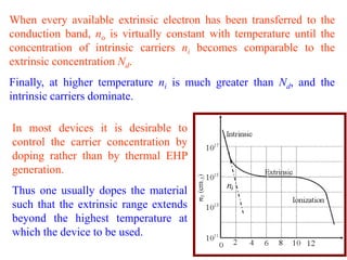 When every available extrinsic electron has been transferred to the
conduction band, no is virtually constant with temperature until the
concentration of intrinsic carriers ni becomes comparable to the
extrinsic concentration Nd.
Finally, at higher temperature ni is much greater than Nd, and the
intrinsic carriers dominate.

In most devices it is desirable to
control the carrier concentration by
doping rather than by thermal EHP
generation.
Thus one usually dopes the material
such that the extrinsic range extends
beyond the highest temperature at
which the device to be used.
 