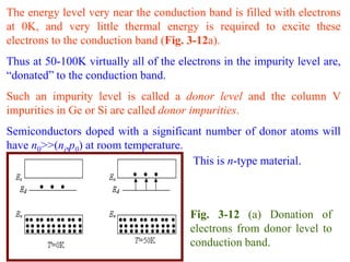The energy level very near the conduction band is filled with electrons
at 0K, and very little thermal energy is required to excite these
electrons to the conduction band (Fig. 3-12a).
Thus at 50-100K virtually all of the electrons in the impurity level are,
“donated” to the conduction band.
Such an impurity level is called a donor level and the column V
impurities in Ge or Si are called donor impurities.
Semiconductors doped with a significant number of donor atoms will
have n0>>(ni,p0) at room temperature.
                                      This is n-type material.



                                        Fig. 3-12 (a) Donation of
                                        electrons from donor level to
                                        conduction band.
 