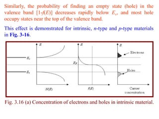 Similarly, the probability of finding an empty state (hole) in the
valence band [1-f(E)] decreases rapidly below Ev, and m...