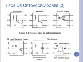 TIPOS DE OPTOACOPLADORES (2)
Figura 3. Diferentes tipos de optoacopladores
10
 