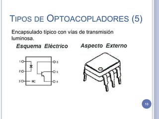 TIPOS DE OPTOACOPLADORES (5)
Encapsulado típico con vías de transmisión
luminosa.
13
 