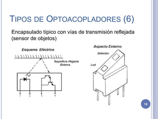 TIPOS DE OPTOACOPLADORES (6)
Encapsulado típico con vías de transmisión reflejada
(sensor de objetos)
14
 