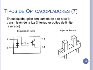 TIPOS DE OPTOACOPLADORES (7)
Encapsulado típico con camino de aire para la
transmisión de la luz (interruptor óptico de limite
rasurado)
15
 