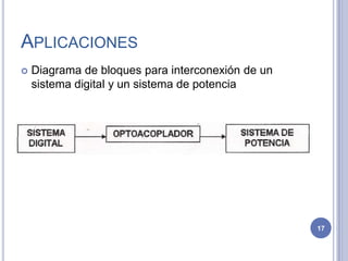 APLICACIONES
 Diagrama de bloques para interconexión de un
sistema digital y un sistema de potencia
17
 