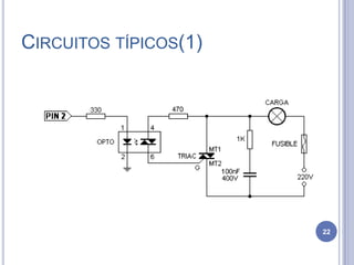 CIRCUITOS TÍPICOS(1)
22
 