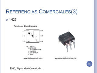 REFERENCIAS COMERCIALES(3)
 4N25
www.datasheetdir.com
$580, Sigma electrónica Ltda.
www.sigmaelectronica.net
25
 