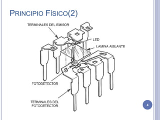 PRINCIPIO FÍSICO(2)
4
 