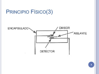 PRINCIPIO FÍSICO(3)
5
 