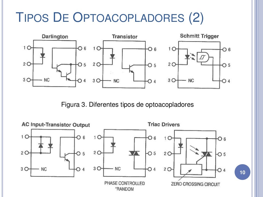 Optoacopladores