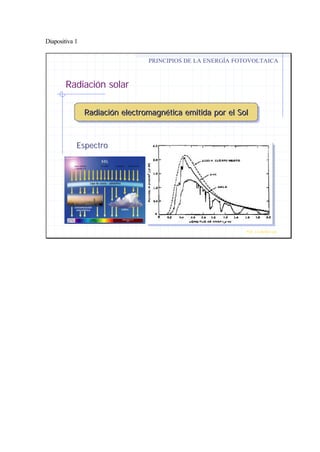Diapositiva 1
Radiación solar
PRINCIPIOS DE LA ENERGÍA FOTOVOLTAICA
Prof. J.G.Ramiro Leo ©
Radiación electromagnética emitida por el SolRadiación electromagnética emitida por el SolRadiación electromagnética emitida por el Sol
EspectroEspectro
 