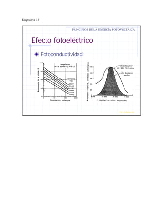 Diapositiva 12
Efecto fotoeléctrico
Fotoconductividad
PRINCIPIOS DE LA ENERGÍA FOTOVOLTAICA
Prof. J.G.Ramiro Leo ©
 