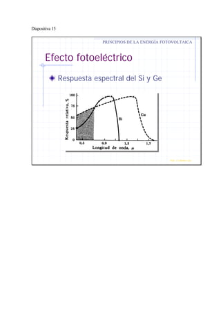 Diapositiva 15
Efecto fotoeléctrico
Respuesta espectral del Si y Ge
PRINCIPIOS DE LA ENERGÍA FOTOVOLTAICA
Prof. J.G.Ramiro Leo ©
 