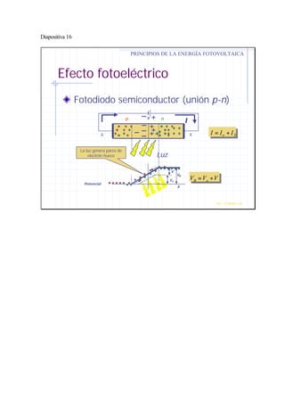 Diapositiva 16
Efecto fotoeléctrico
Fotodiodo semiconductor (unión p-n)
PRINCIPIOS DE LA ENERGÍA FOTOVOLTAICA
Prof. J.G.Ramiro Leo ©
X
VVV oB +=
E
Potencial
-
Vo
V
VB
A K
p n
_ +
+
_
_ +
+
_
+
_
I
V
Luz
La luz genera pares de
electrón-hueco
So III +=
 