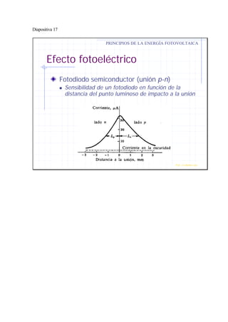 Diapositiva 17
Efecto fotoeléctrico
Fotodiodo semiconductor (unión p-n)
n Sensibilidad de un fotodiodo en función de la
distancia del punto luminoso de impacto a la unión
PRINCIPIOS DE LA ENERGÍA FOTOVOLTAICA
Prof. J.G.Ramiro Leo ©
 