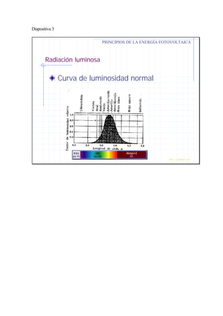 Diapositiva 3
Radiación luminosa
Curva de luminosidad normal
PRINCIPIOS DE LA ENERGÍA FOTOVOLTAICA
Prof. J.G.Ramiro Leo ©
 