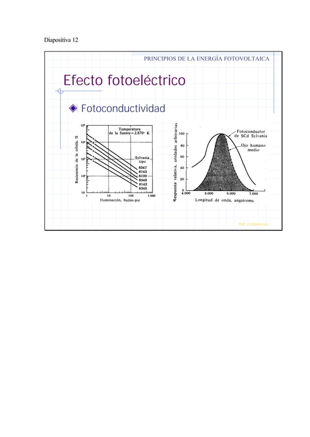 Libro de Optoelectronica