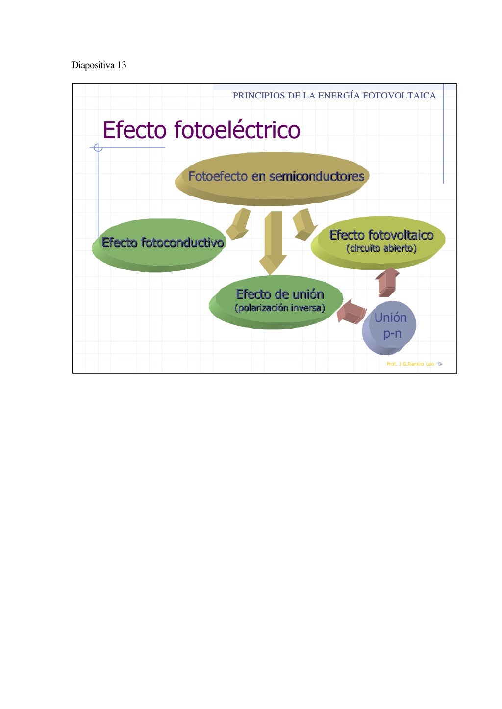 Libro de Optoelectronica