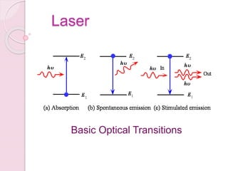 Laser
Basic Optical Transitions
 