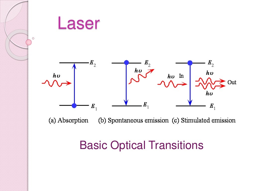 Optoelectronics