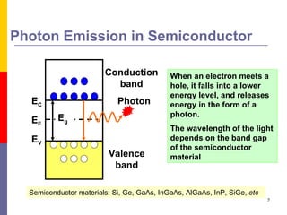 Photon Emission in Semiconductor When an electron meets a hole, it falls into a lower energy level, and releases energy in the form of a photon.  The wavelength of the light depends on the band gap of the semiconductor material   Semiconductor materials: Si, Ge, GaAs, InGaAs, AlGaAs, InP, SiGe,  etc E F E C E V Conduction band Valence band Photon E g 
