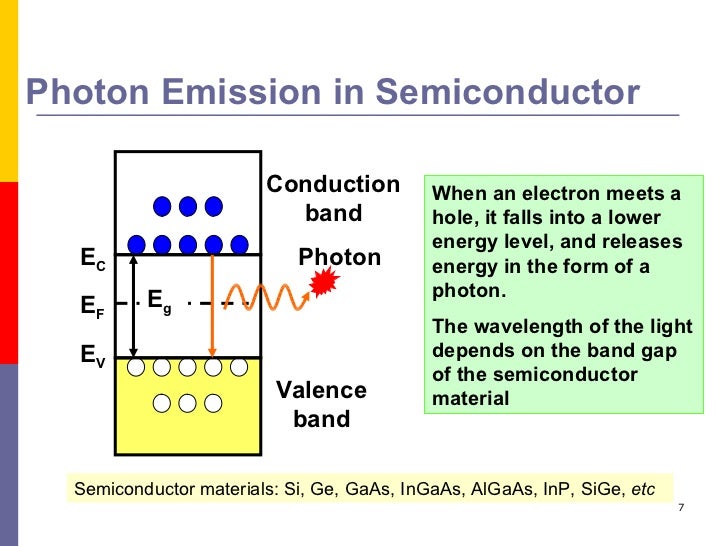 Opto electronics devices