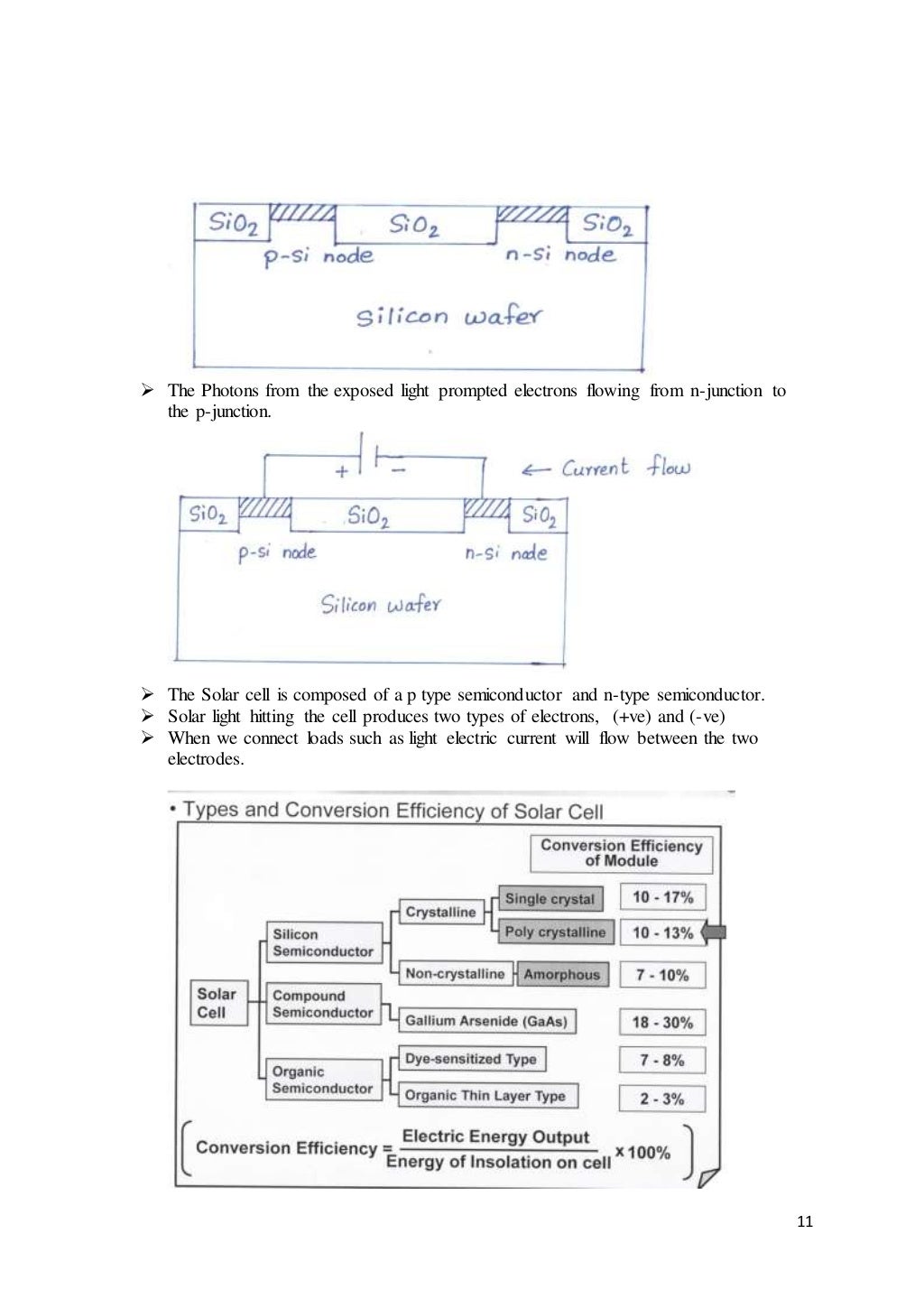 Opto electronics notes