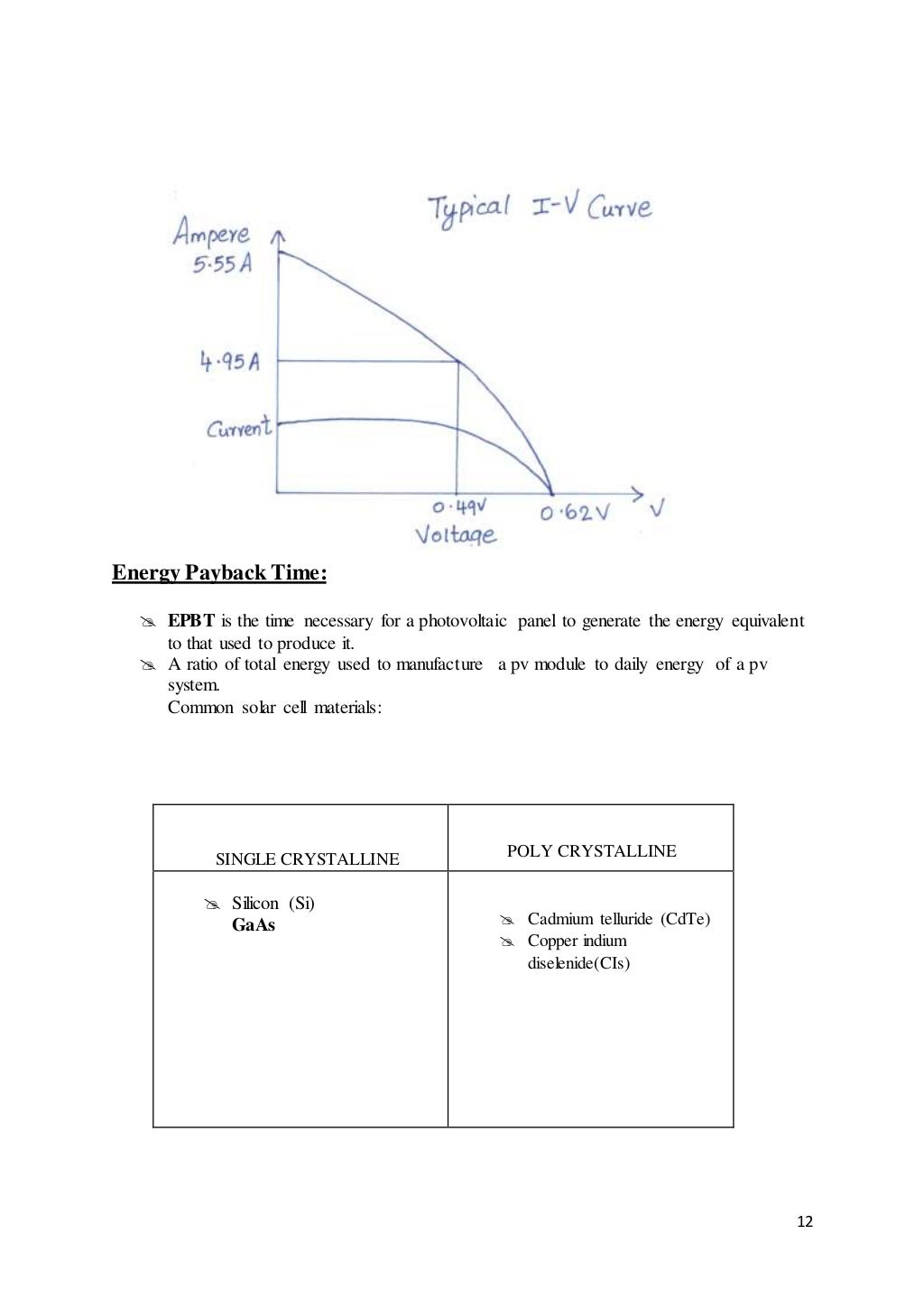Opto electronics notes