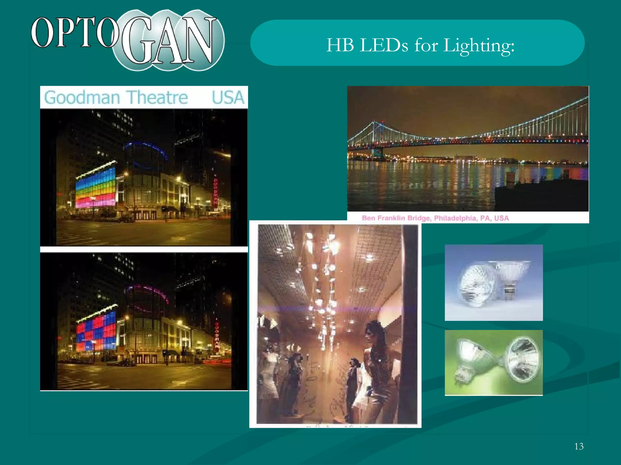 HB LEDs for Lighting : 