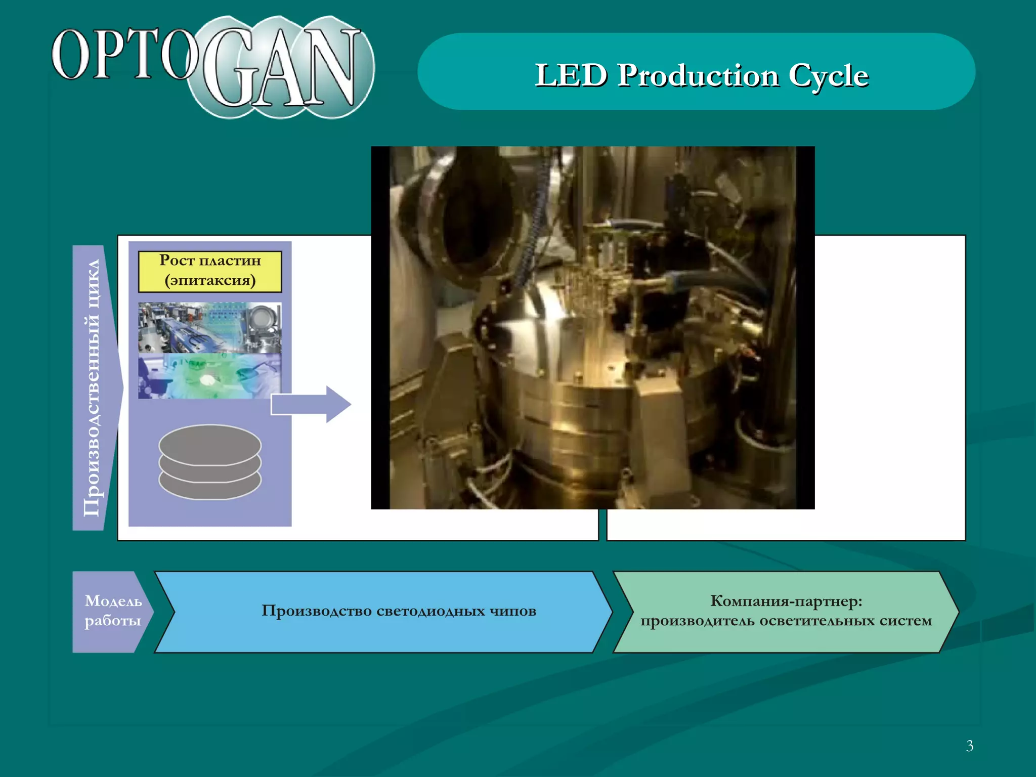 LED Production Cycle 