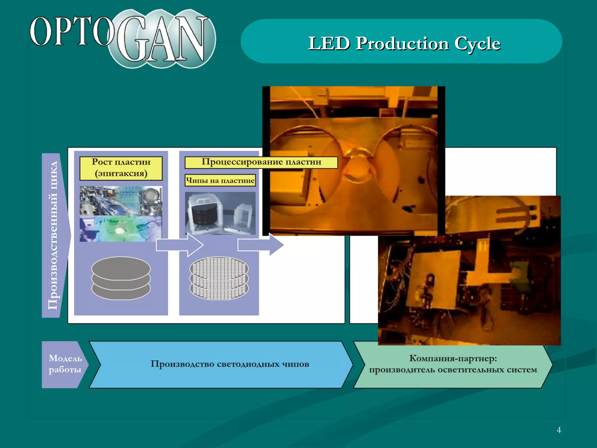 LED Production Cycle 