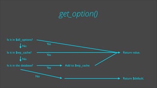 get_option()
Is it in $all_options?
Yes

No
Is it in $wp_cache?

Return value.

Yes

No
Is it in the database?

Yes
No

Add to $wp_cache

Return $default.

 