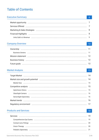 Table of Contents
Executive Summary 6
Market opportunity 7
Services Offered 7
Marketing & Sales Strategies 8
Financial Highlights 8
Units Sold v/s Revenue 9
Company Overview 10
Ownership 11
Business Owners 11
Mission statement 12
Business history 12
Future goals 12
Market Analysis 13
Target Market 14
Market size and growth potential 14
Market Size 15
Competitive analysis 15
OptoVision Clinics 15
ClearSight Centers 16
SeniorSight Optometry 16
Market trends 16
Regulatory environment 17
Products and Services 18
Services 19
Comprehensive Eye Exams 19
Contact Lens Fittings 20
Vision Therapy 20
Pediatric Optometry 21
Optometrist Business Plan | Business Plan 2023 2/49
 