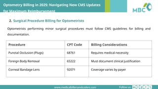 Optometry Billing in 2025 Navigating New CMS Updates for Maximum ...