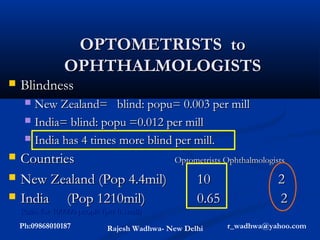 OPTOMETRISTS to
                 OPHTHALMOLOGISTS
   Blindness
      New Zealand= blind: popu= 0.003 per mill
      India= blind: popu =0.012 per mill

      India has 4 times more blind per mill.

   Countries                                 Optometrists Ophthalmologists

   New Zealand (Pop 4.4mil)                        10                   2
   India (Pop 1210mil)                             0.65                 2
    Ratio for 100000 people (per 0.1mill)
    Ph:09868010187            Rajesh Wadhwa- New Delhi     r_wadhwa@yahoo.com
 