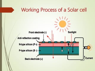 Design of Thin Film Solar Cell | PPTX