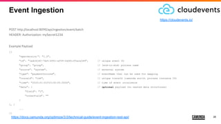 26
Event Ingestion
POST http://localhost:8090/api/ingestion/event/batch
HEADER: Authorization: mySecret1234
Example Payload
[{
"specversion ": "1.0",
"id": "1edc4160-74e5-4ffc-af59-2d281cf5aca349", // unique event ID
"group": "group", // (end-to-end) process name
"source": "system", // external system
"type": "paymentOccured", // eventName that can be used for mapping
"traceid": "id4", // unique traceId (camunda world: process instance ID)
"time": "2020-01-01T10:00:00.000Z", // time of event occurrence
"data": { // optional payload (no nested data structures)
"field": "1",
"otherField": ""
}
}, {
...
}]
https://docs.camunda.org/optimize/3.0/technical-guide/event-ingestion-rest-api/
https://cloudevents.io/
 