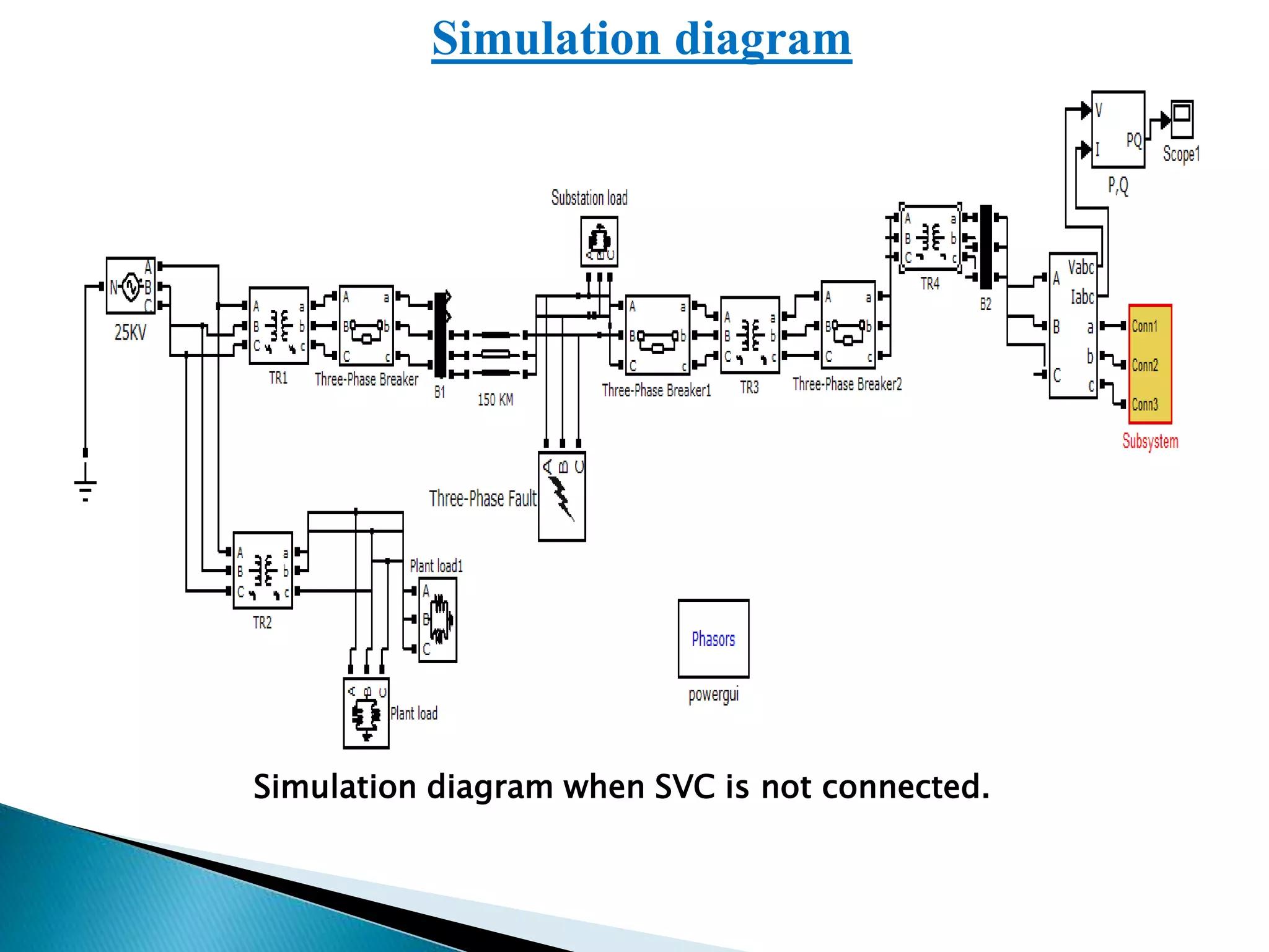 Simulation diagram
Simulation diagram when SVC is not connected.
 