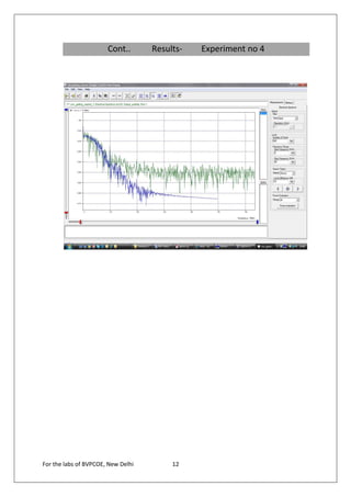 Cont..       Results-   Experiment no 4




For the labs of BVPCOE, New Delhi        12
 