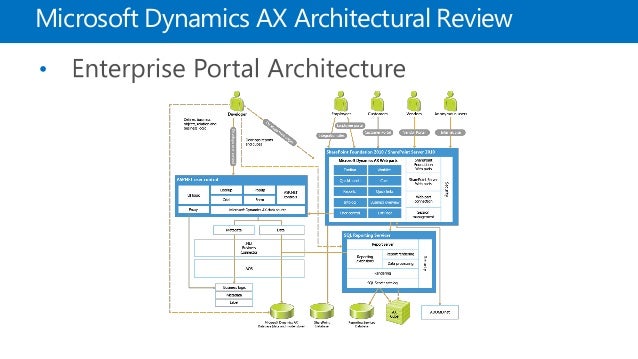 enterprise workflow software enterprise workflow software best free home design enterprise workflow software enterprise workflow software best free home design