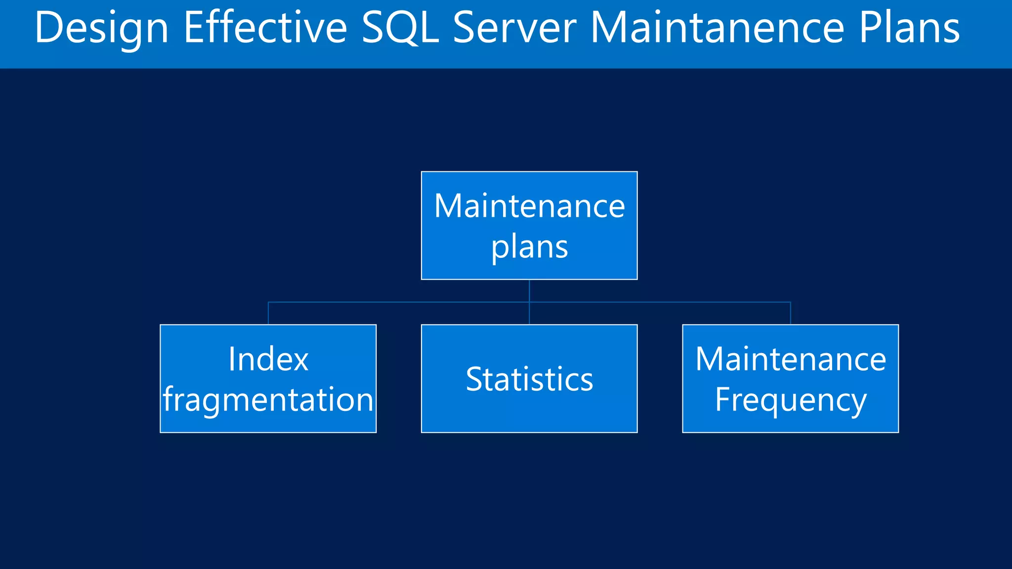 Design Effective SQL Server Maintanence Plans Maintenance plans Index fragmentation Statistics Maintenance Frequency 