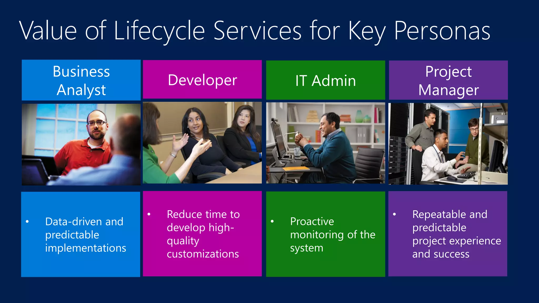 Value of Lifecycle Services for Key Personas 