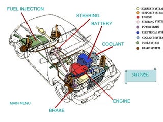 STEERING BATTERY COOLANT ENGINE FUEL INJECTION BRAKE MAIN MENU MORE 