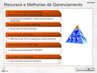 Armazenamento de VM com Inclusão/Remoção a Quente