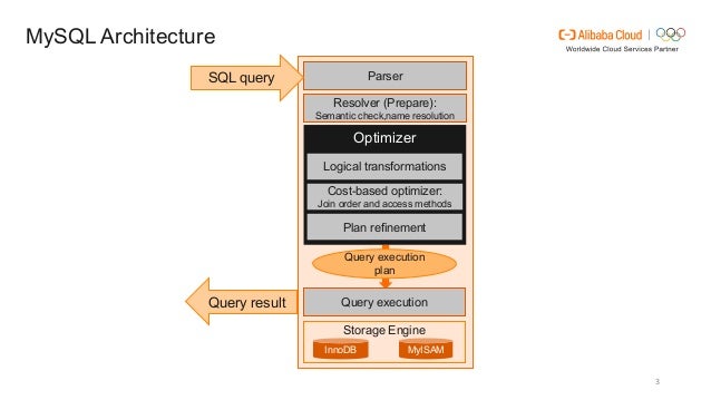 mysql optimizer trace mysql optimizer trace