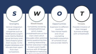 S W O
Strengths
Vertical integration
Acquisition of
companies such as
MedExpress (urgent
care), DaVita Medical
group (primary care).
Data analytics gives
them access to the
largest databases and
this sets them apart
from their
competitors.
Weaknesses
Completely owned by
UnitedHealthGroup
which makes
UnitedHealthcare as their
main client which
dissuades other potential
clients questioning their
working relationship.
Former executive in talks
to start a joint health
venture with JP Morgan
and Berkshire Hathaway,
Opportunities
Expansion to different
countries
Tele-mental health
and virtual
counseling
Successful acquisition
of rumored virtual
care provider AbleTo
T
Threats
Possible imitation of
their merged
business strategy
with UnitedHealth
 