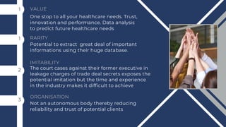 Potential to extract great deal of important
informations using their huge database.
The court cases against their former executive in
leakage charges of trade deal secrets exposes the
potential imitation but the time and experience
in the industry makes it difficult to achieve
Not an autonomous body thereby reducing
reliability and trust of potential clients
RARITY
1
2
3
IMITABILITY
ORGANISATION
1 VALUE
One stop to all your healthcare needs. Trust,
innovation and performance. Data analysis
to predict future healthcare needs
 