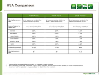 HSA Comparison Interest rates are variable and subject to change at any time based on market conditions Annual Percentage Yields (APY) as of 5/29/09, subject to change at any time. Required balance to obtain APY does not include investment balances Investment Fee  (where applicable)  is only assessed after the establishment of an investment Health eAccess Health eSaver Health eInvestor Monthly Maintenance Fee $1 for balances less than $500 (Fee waived if balance is over $500) $3 for balances less than $5,000 (Fee waived if balance is over $5,000) $3 for balances less than $5,000 (Fee waived if balance is over $5,000) Balance Required to Obtain APY   1,2 Annual Percentage Yield (APY)   1,2 Annual Percentage Yield (APY)   1,2 Annual Percentage Yield (APY)   1,2 $0-$499.99 0.00% 0.10% 0.10% $500-$999.99 0.00% 0.10% 0.10% $1,000-$1,999.99 0.00% 1.00% 1.00% $2,000-$4,999.99 0.00% 1.40% 1.40% $5,000-$14,999.99 0.00% 1.95% 1.95% $15,000+ 0.00% 2.50% 2.50% Investment Threshold 3 $2,000 $2,000 $500 Monthly Investment Fee 3 $3 $0 $2.50 