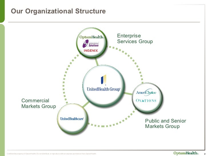Optum Health Financial Overview
