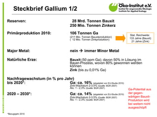 <ul><li>Reserven:    28 Mrd. Tonnen Bauxit </li></ul><ul><li>250 Mio. Tonnen Zinkerz </li></ul><ul><li>Primärproduktion 20...