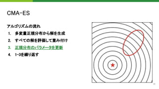 CMA-ESサンプラーによるハイパーパラメータ最適化 at Optuna Meetup #1
